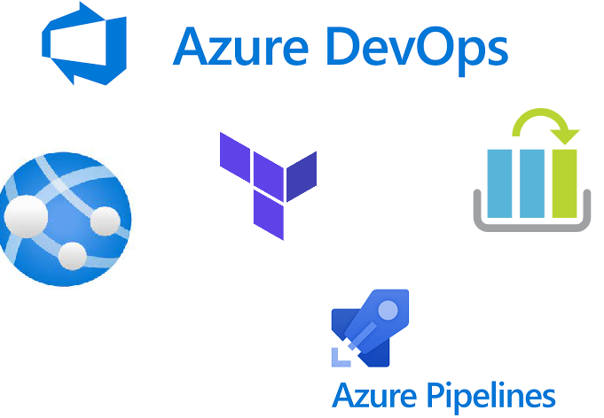 Terraform, Azure DevOps, App Services, and Slots