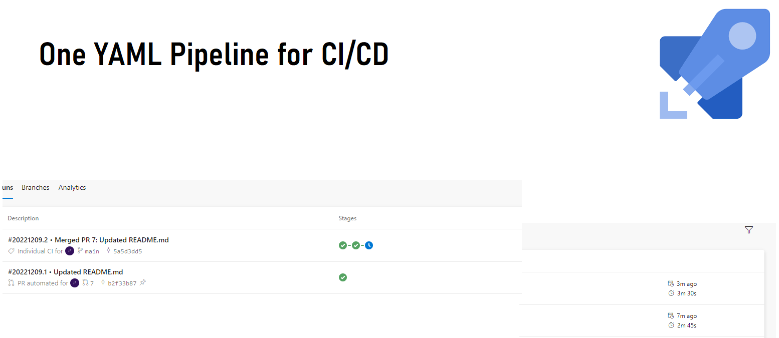 One YAML Pipeline for CI/CD