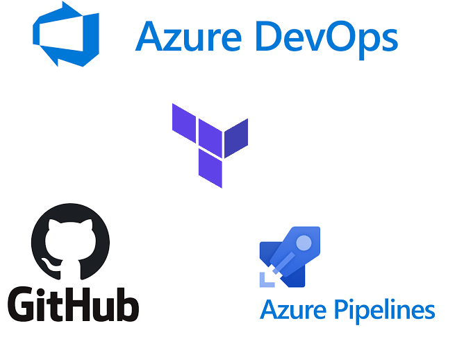 Terraform, CI/CD, Azure DevOps, and YAML Templates
