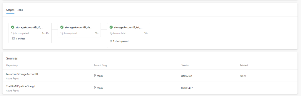 Pipeline results from terraformStorageAccountB Pipeline. Leveraging multi stage pipeline with templates